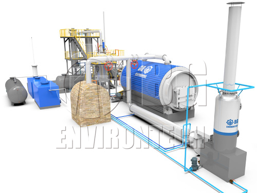 Pyrolysis Plant Price